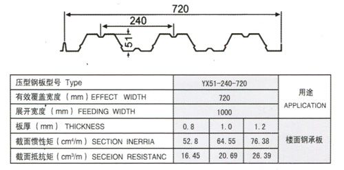yx51-240-720型壓型板