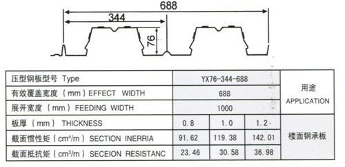 yx76-344-688型壓型板
