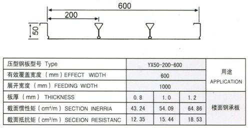 yx50-200-600型壓型板