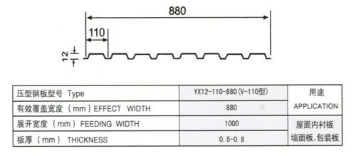 yx12-110-880（v-110）型壓型板