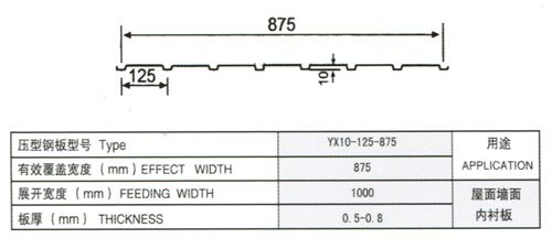 yx10-125-875型壓型板