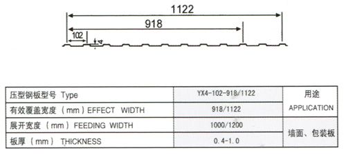 yx4-102-918型（1122型）壓型板