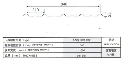 yx25-210-840型壓型板