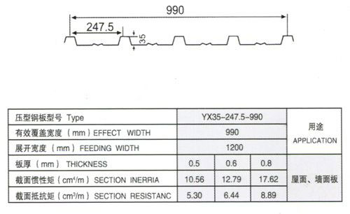 YX35-247.5-990型壓型板