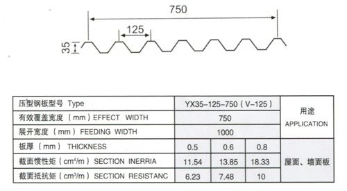 yx35-125-750（v-125型）壓型板