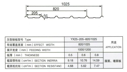 yx25-205-820型（1025型）壓型板